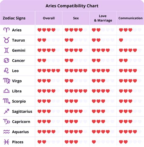 do aries and capricorn get along|aries compatibility chart.